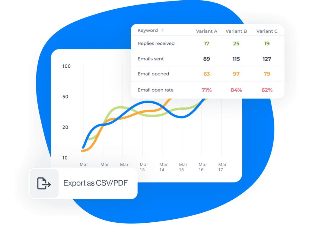 Email Outreach Solution Skylead