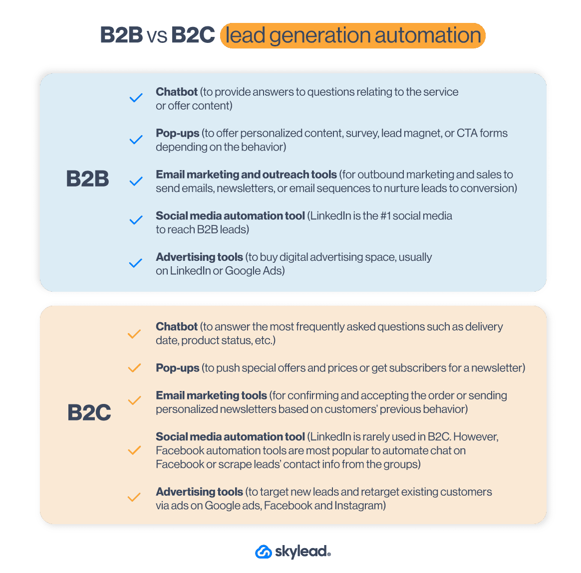 Image that shows difference between automated B2B and B2C lead generation