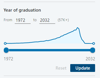Years of graduation filter in LinkedIn Recruiter for recruiters to use to find employees