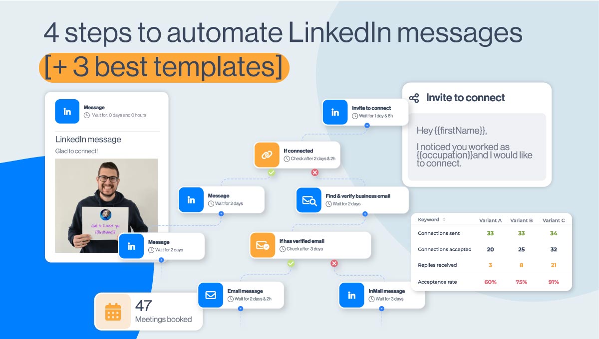 Automate LinkedIn Messages In 4 steps + 3 proven templates cover image