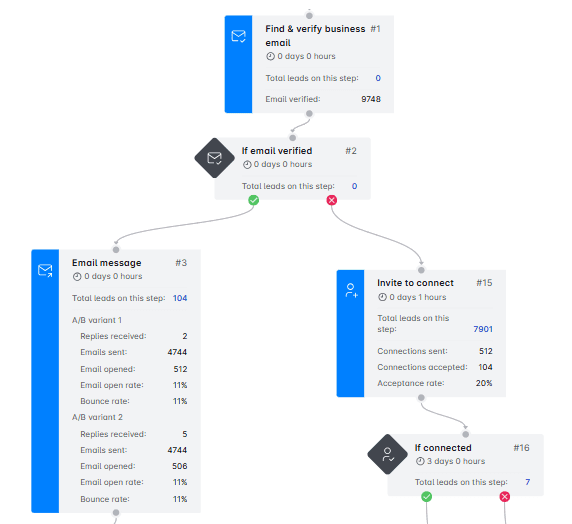 Step by step report in Skylead