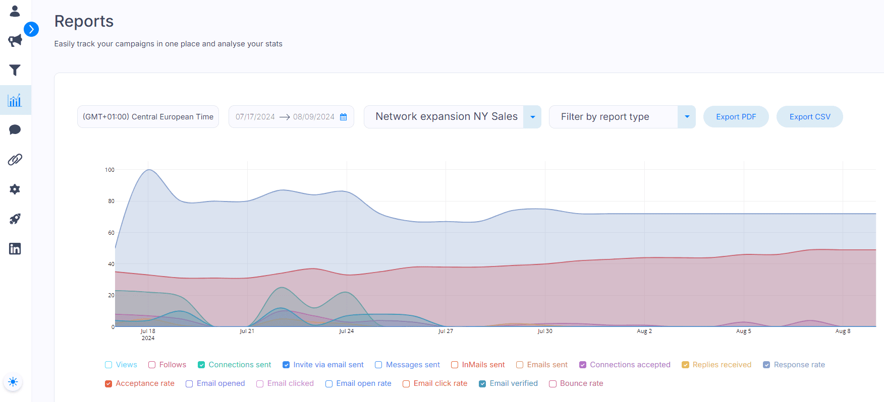 Reports page in Skylead where you can review targeted outreach campaign results