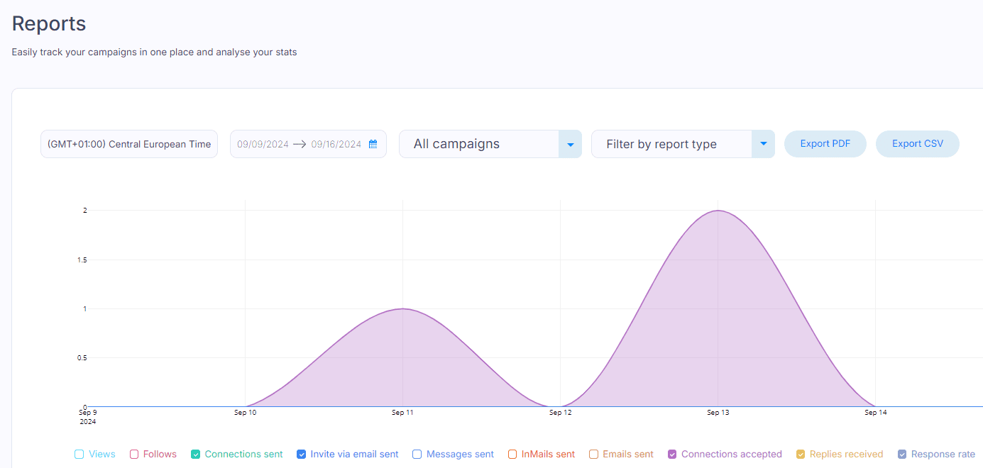 Skylead reports page