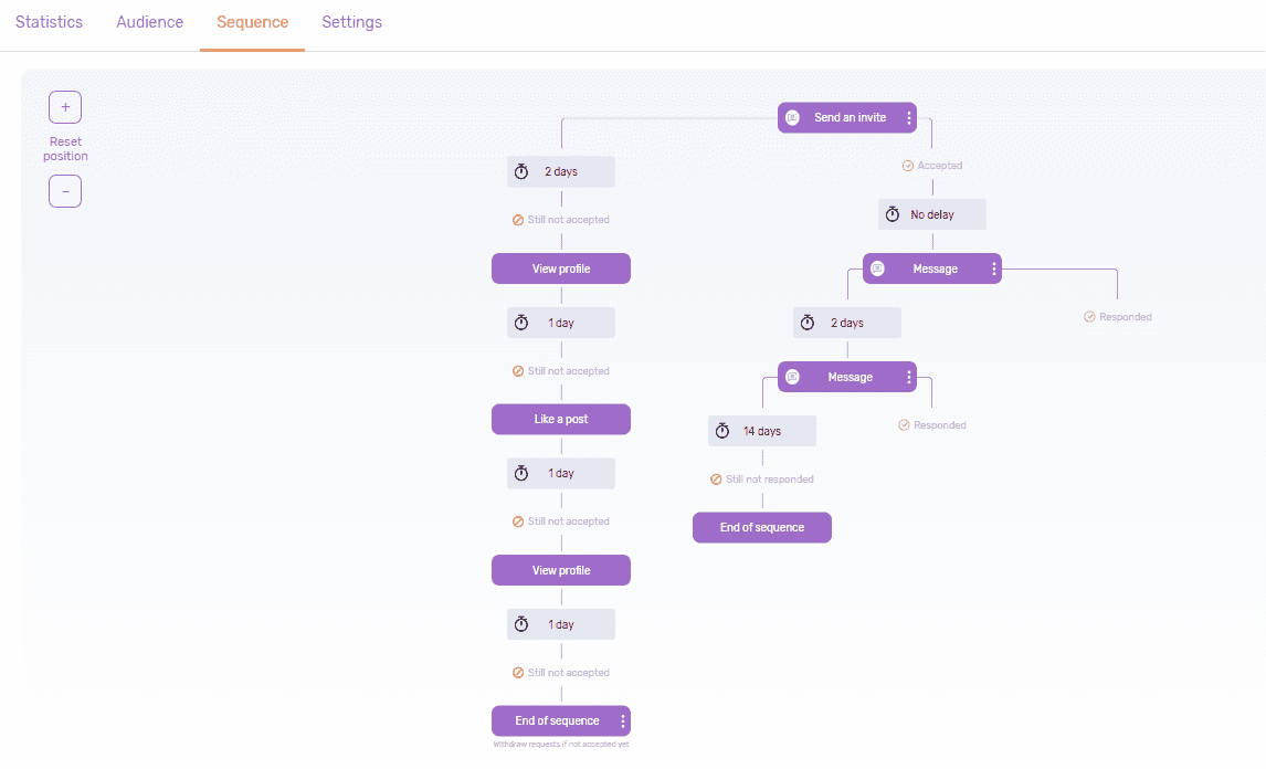 An example of a drip sequence in Dripify