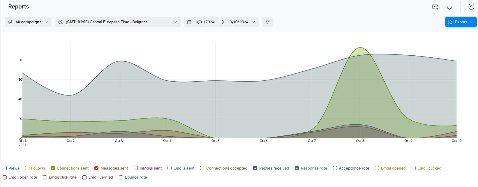 Skylead reports page