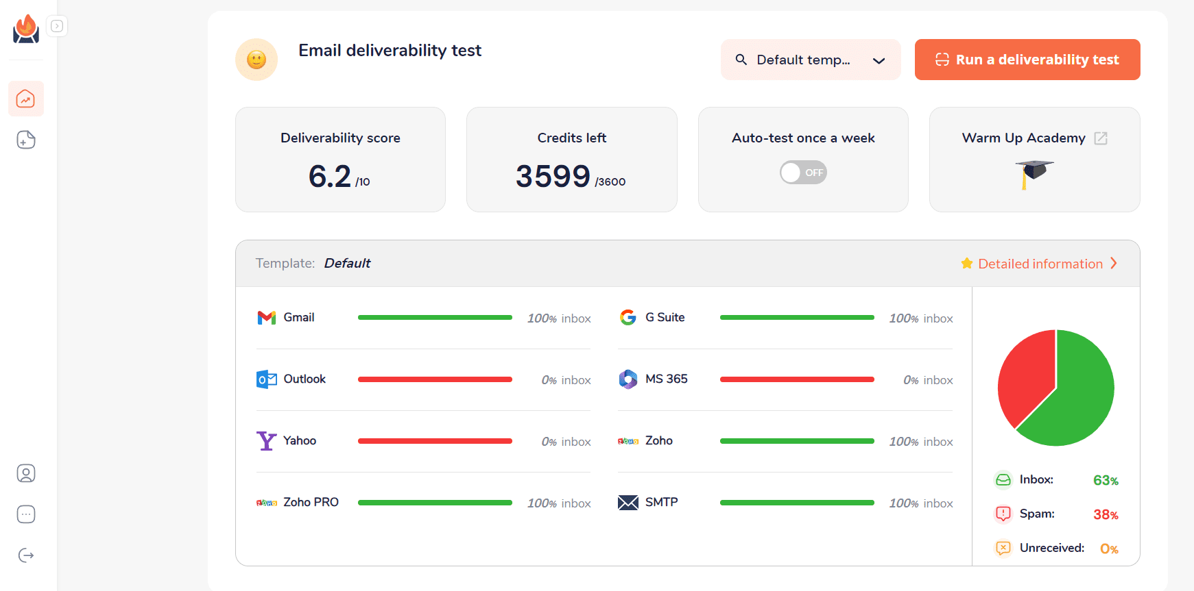 Dashboard of InboxFlare, one of the email warm-up tools