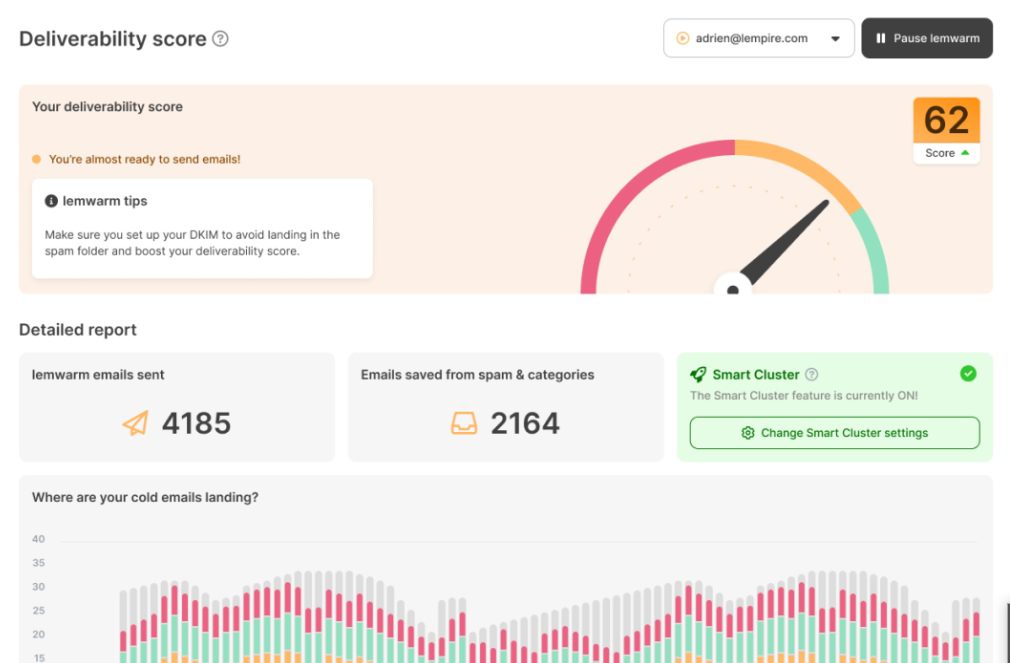 Lemwarm dashboard