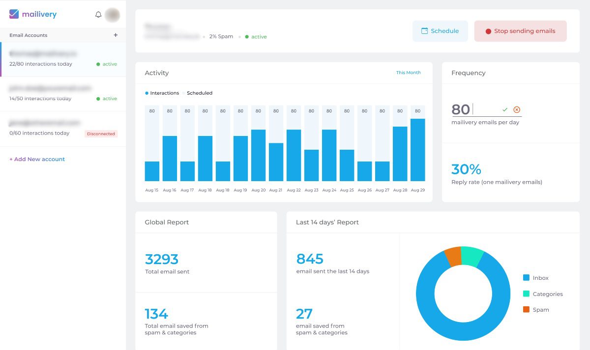 Mailivery dashboard