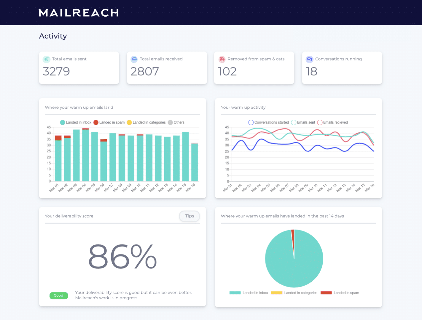 Mailreach dashboard