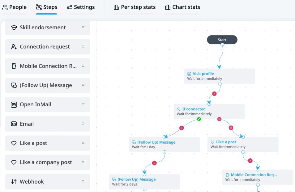 Campaign builder page in Expandi