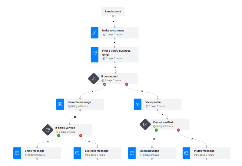 Smart sequence belonging to one of the best Expandi alternatives, Skylead