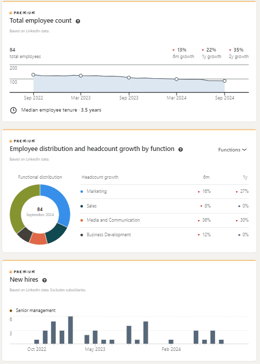 Company insights growth on LinkedIn