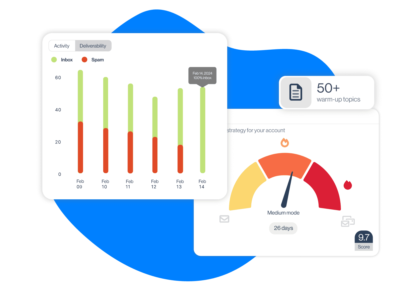 Unlimited email warm-up