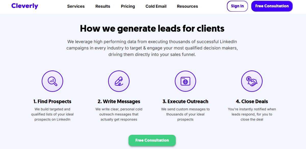 Landing page of a white label LinkedIn lead generation service, Cleverly