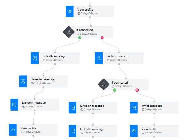 An example of a Skylead Smart sequence