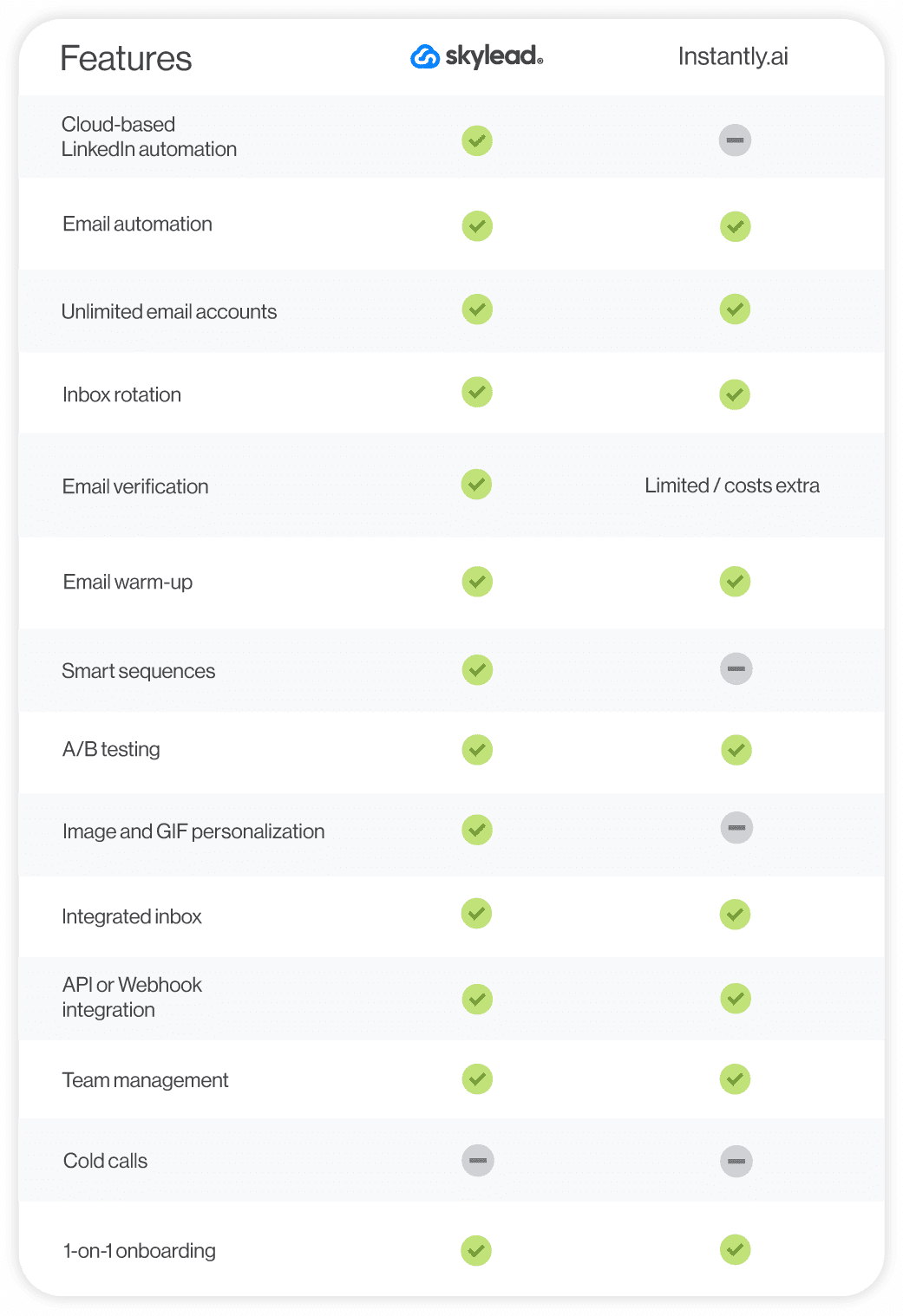 Instantly.ai vs. Skylead feature comparison