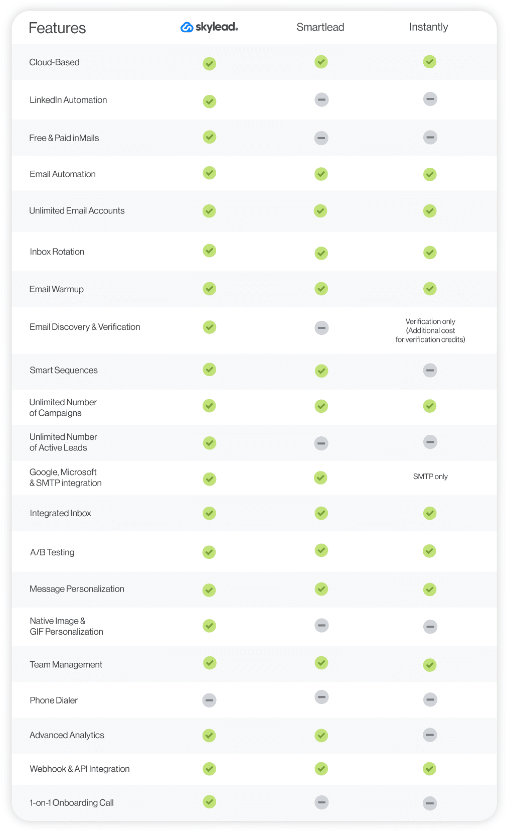 Skylead vs Smartlead vs Instantly comparison table