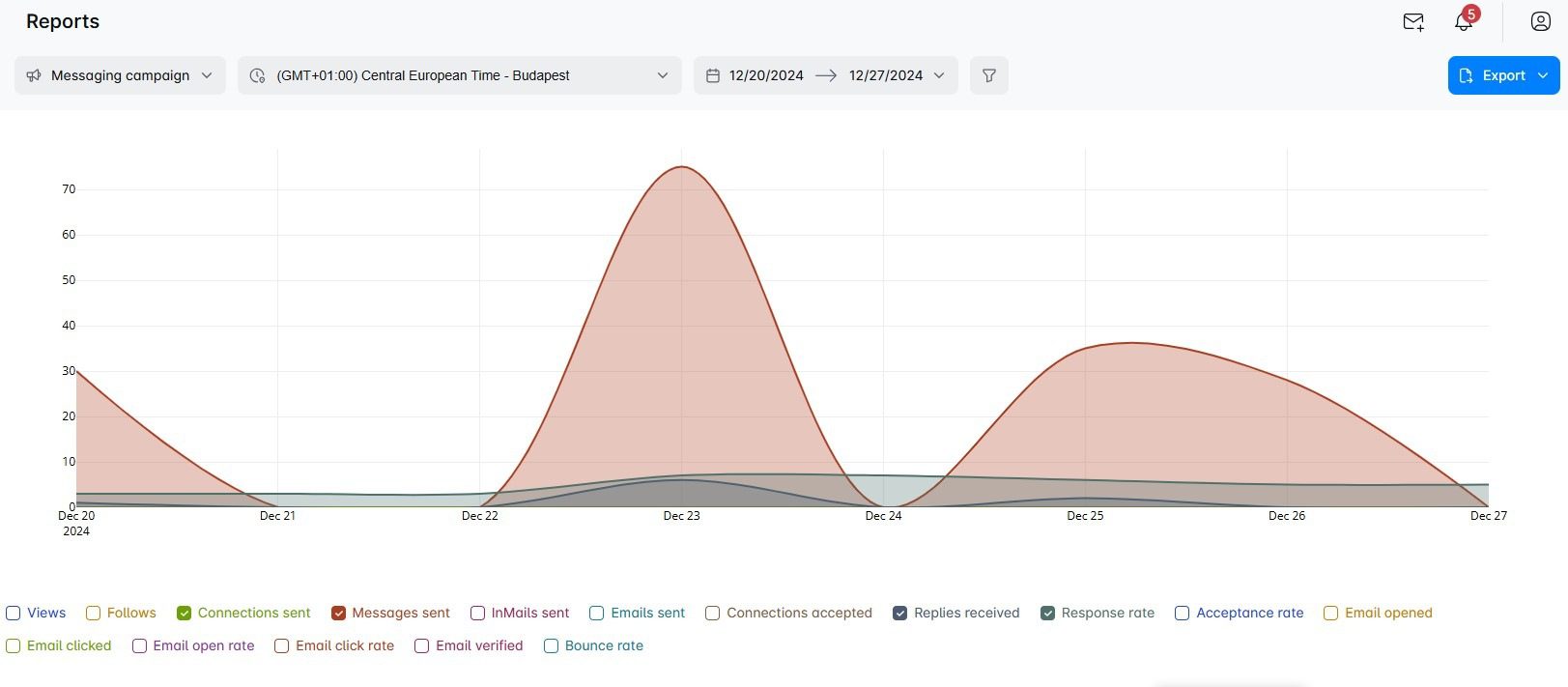 Reports page graph in Skylead tool