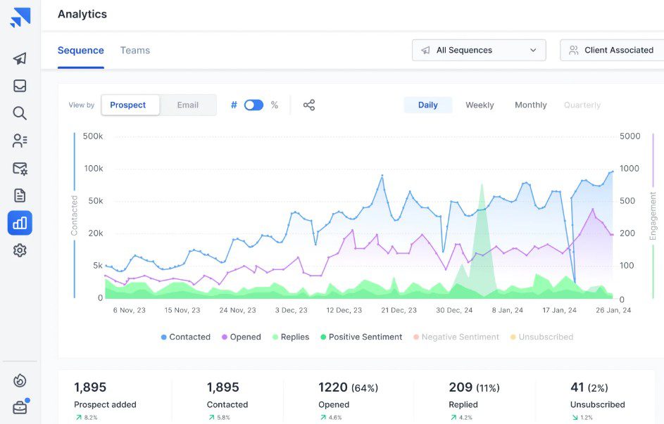 The image of one of the best cold email software, Saleshandy, and its reports page