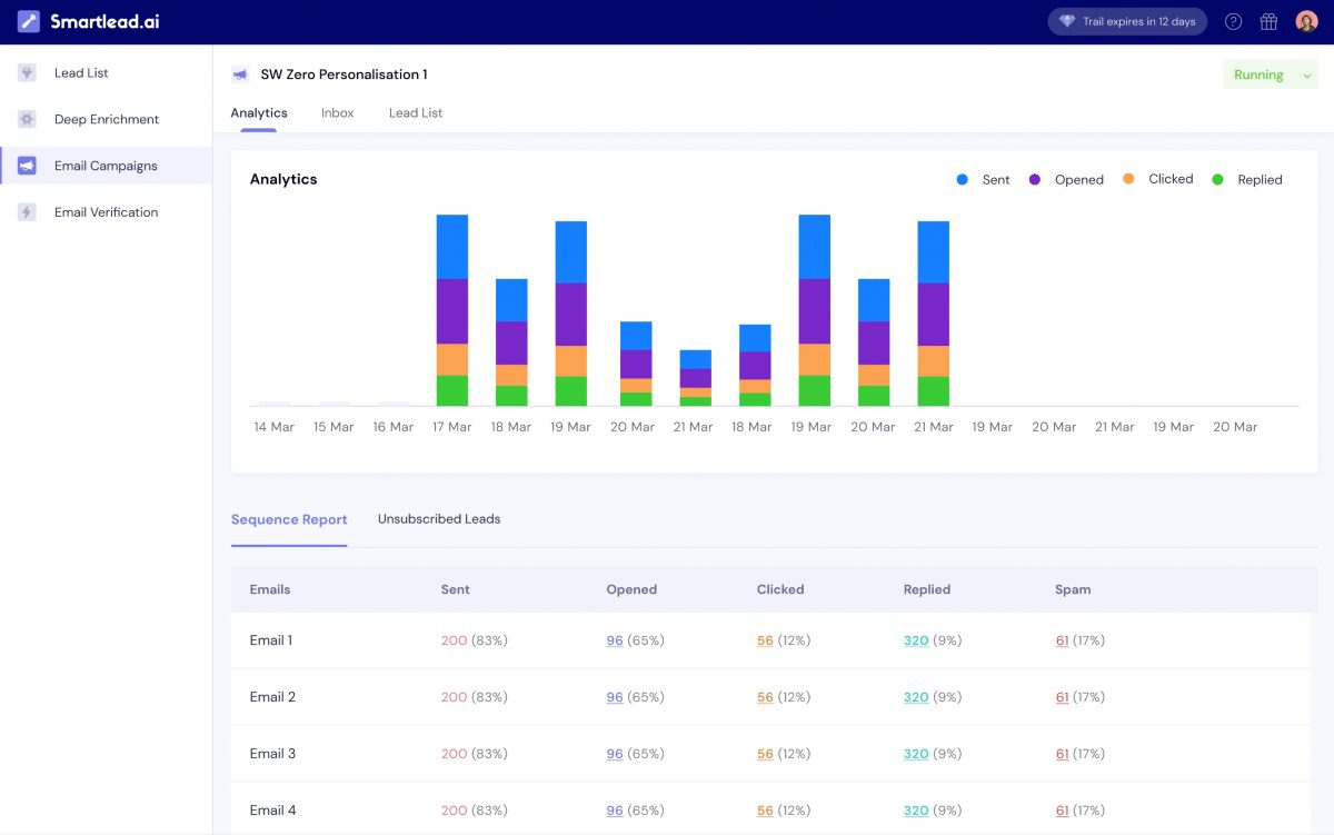 One of the best cold email software - Smartlead