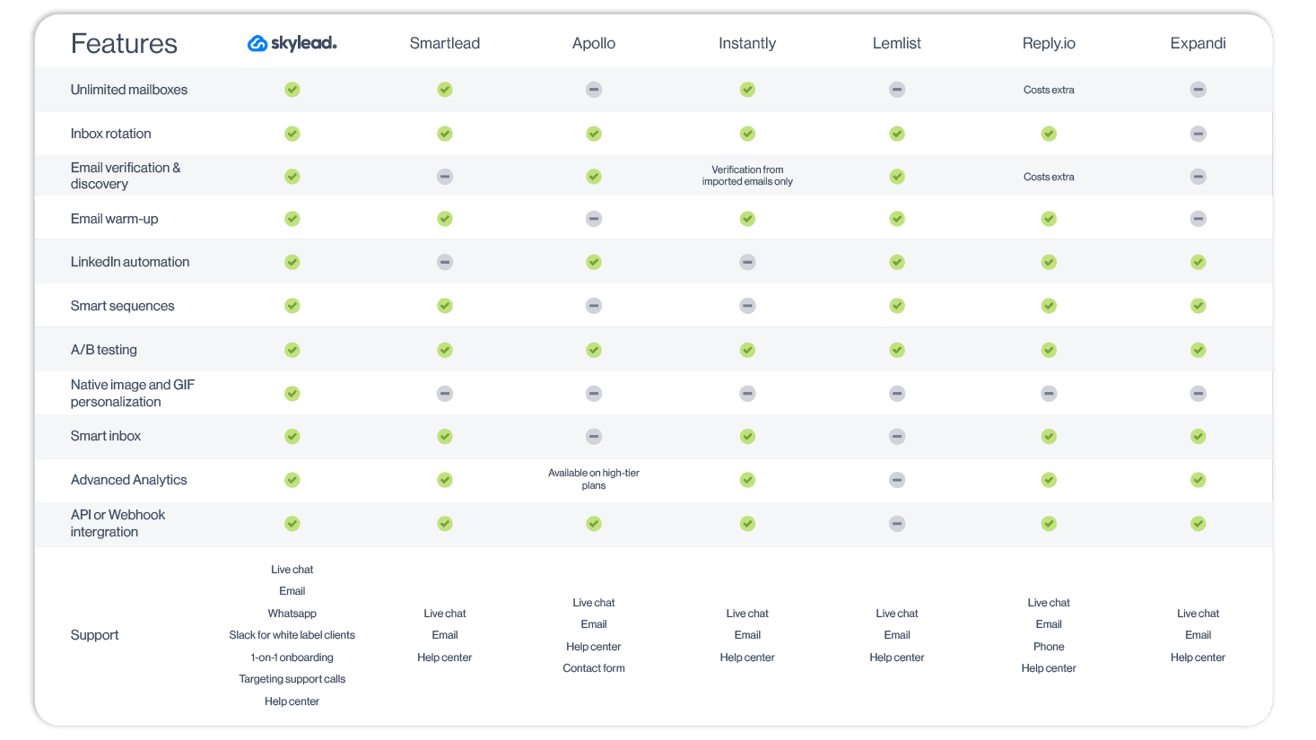 Features overview table of the best email software